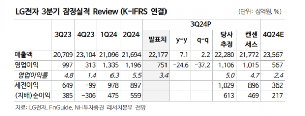 (출처=NH투자증권)