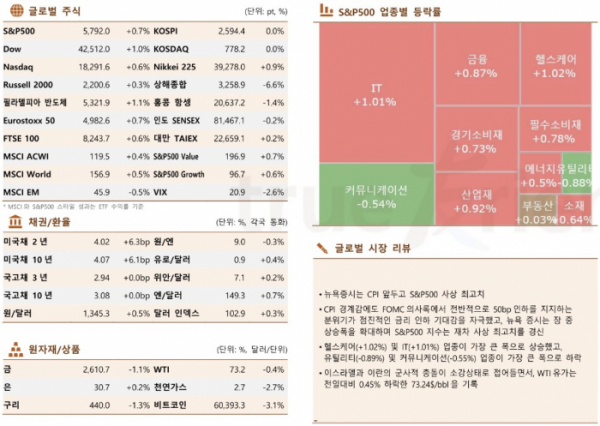 ▲이미지를 클릭하면 확대해서 볼 수 있습니다 (출처=한국투자증권)