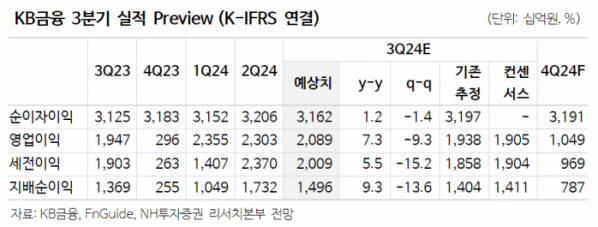 (출처=NH투자증권)