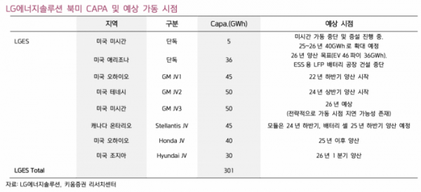 (출처=키움증권)