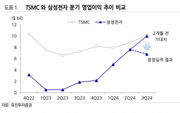 (출처=유진투자증권)