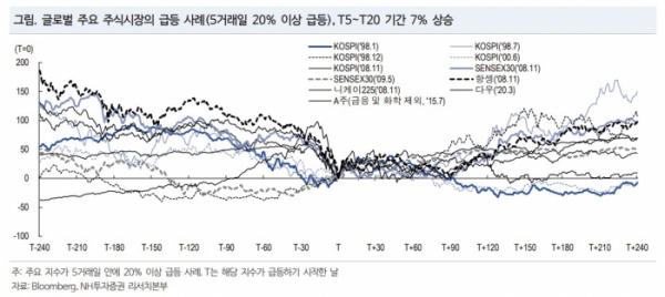 (출처=NH투자증권)