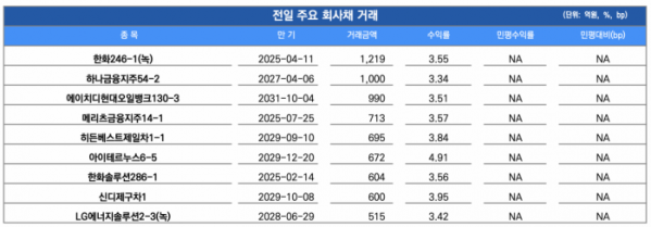 (출처=유안타증권)