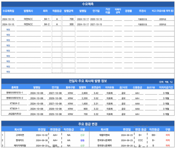 (출처=유안타증권)