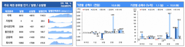 (출처=유안타증권)