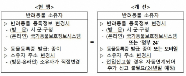 (자료제공=농림축산식품부)