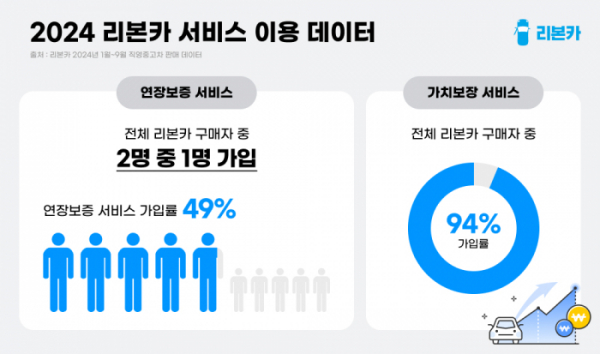 (사진제공=리본카)