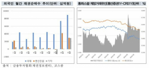 (출처=금융투자협회)