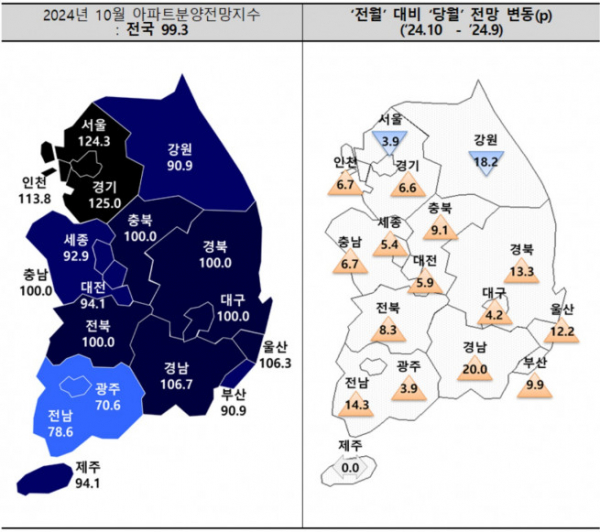 (자료제공=주택산업연구원)