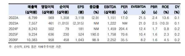 (출처=한국투자)