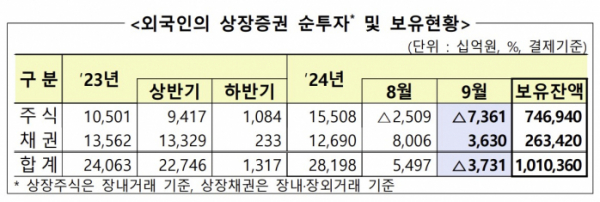 (출처=금융감독원)