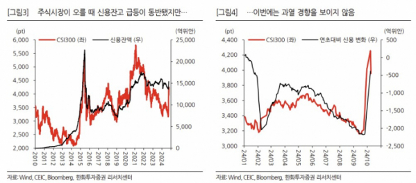 (출처=한화투자증권)