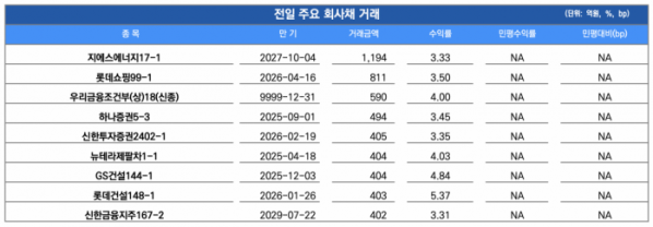 (출처=유안타증권)