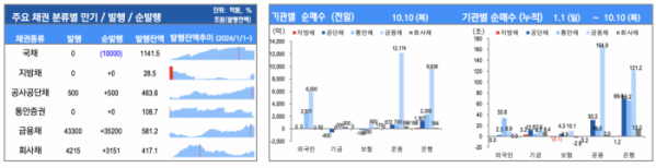 (출처=유안타증권)