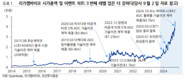 (출처=유진투자증권)