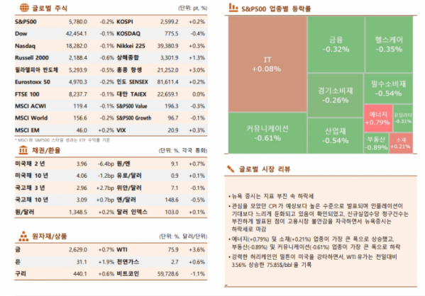 ▲이미지를 클릭하면 확대해서 볼 수 있습니다. (자료=한국투자증권)