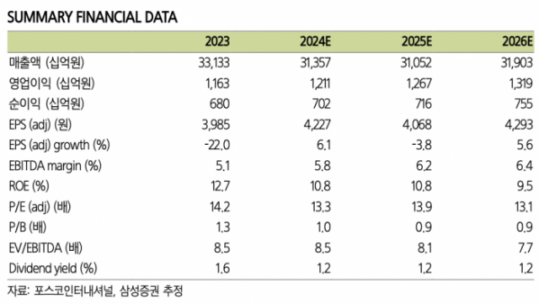 (출처=삼성증권)