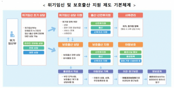 (자료=보건복지부)