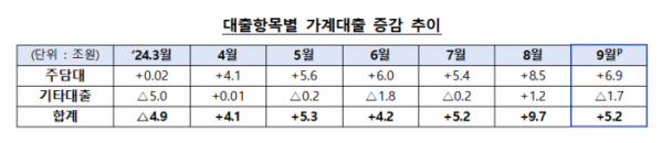 (자료제공=금융위원회)