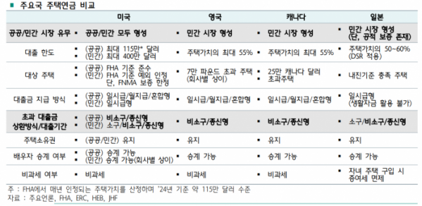 (자료제공=하나금융연구소)