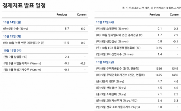 (출처=NH투자증권)