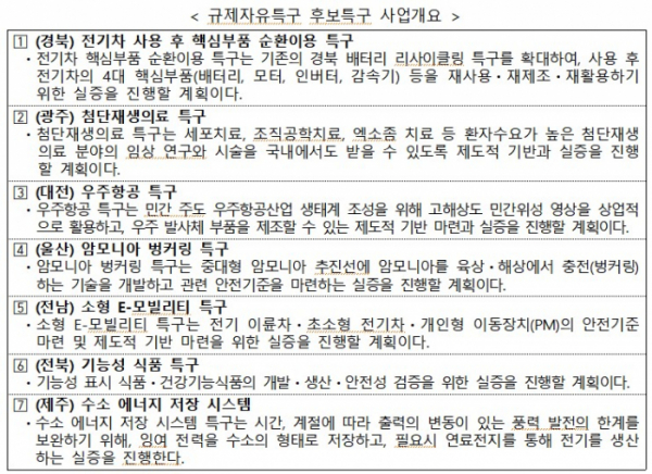 (사진제공=중소벤처기업부)