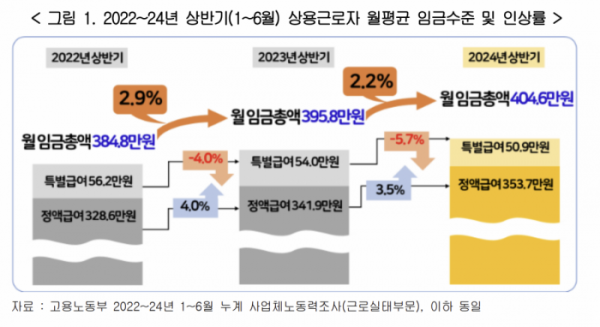 (출처=한국경영자총협회)