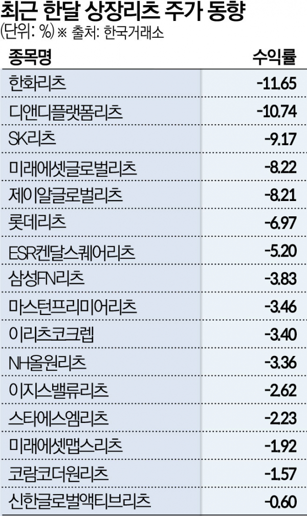 ▲그래픽=김소영 기자 sue@