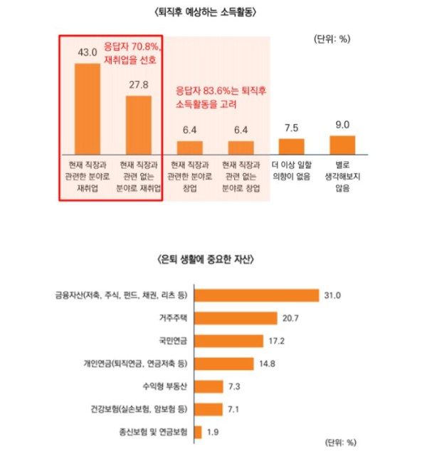 ▲자료=미래에셋투자와연금센터