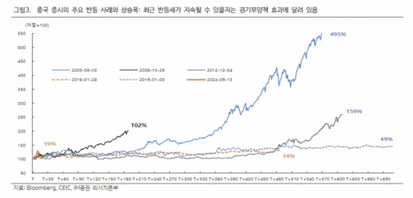 (출처=iM증권)