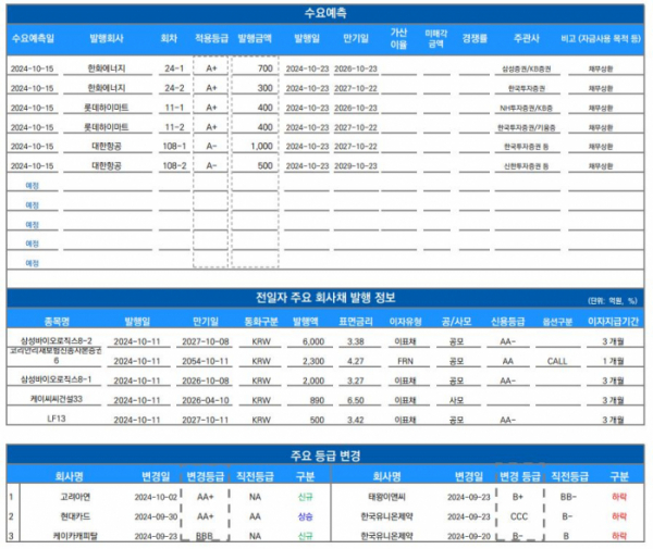 ▲이미지를 클릭하면 확대해서 볼 수 있습니다. (출처=유안타증권)