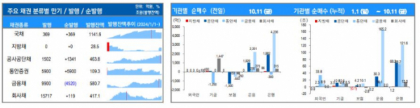 ▲이미지를 클릭하면 확대해서 볼 수 있습니다. (출처=유안타증권)