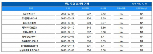 ▲이미지를 클릭하면 확대해서 볼 수 있습니다. (출처=유안타증권)