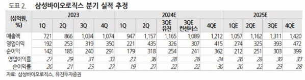 (출처=유진투자증권)