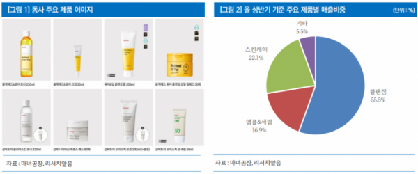 (출처=리서치알음)