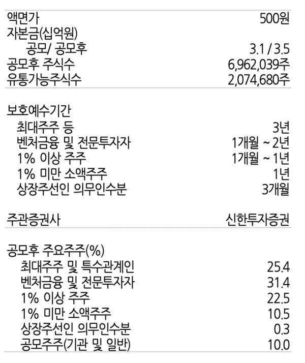 (출처=유진투자증권)