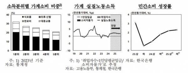 (한국은행)