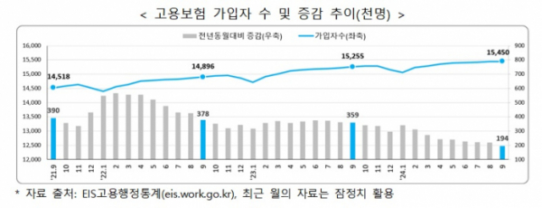 (자료=고용노동부)