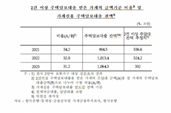 (차규근 의원실)