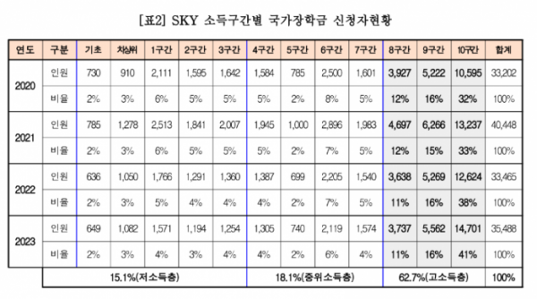 (정을호 의원실, 사교육걱정없는세상)