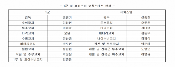 (출처=키움 히어로즈 홈페이지)