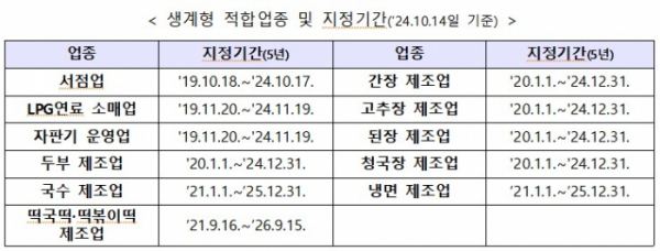 (사진제공=중소벤처기업부)