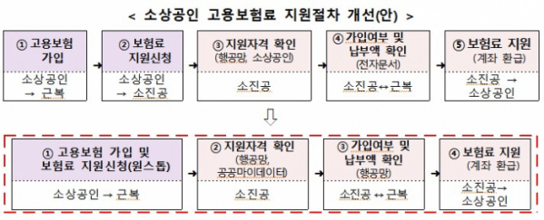 (사진제공=중소벤처기업부)