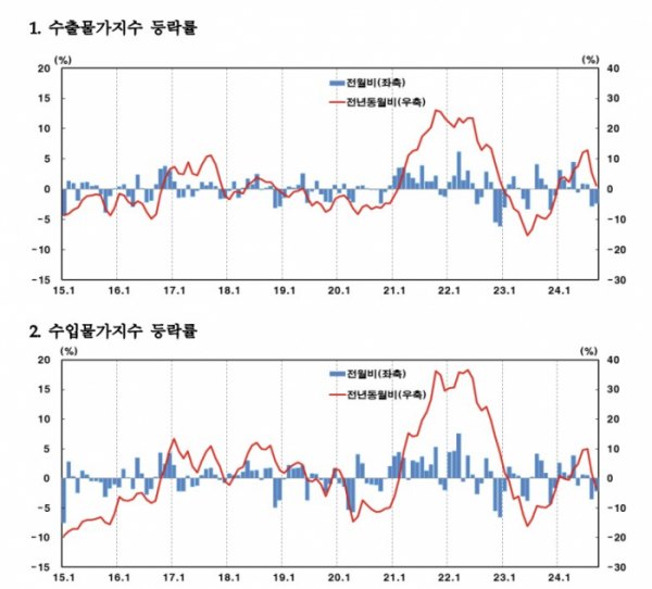 (한국은행)