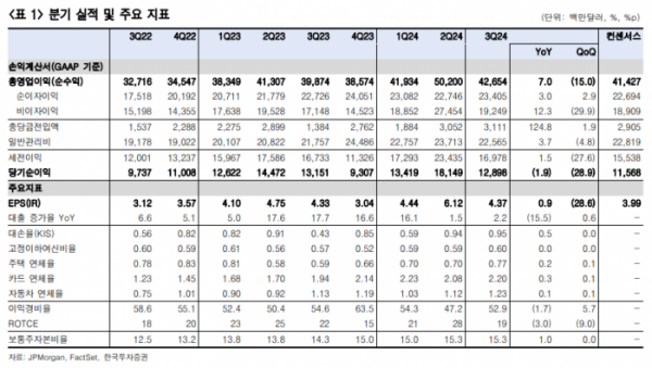 (출처=한국투자증권)