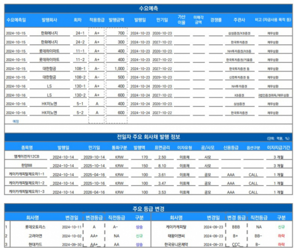 ▲이미지를 클릭하면 확대해서 볼 수 있습니다. (출처=유안타증권)