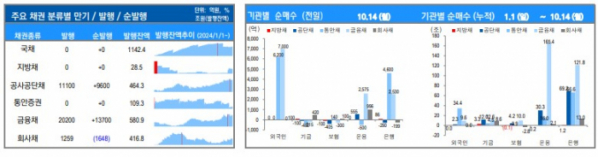 ▲이미지를 클릭하면 확대해서 볼 수 있습니다 (출처=유안타증권)