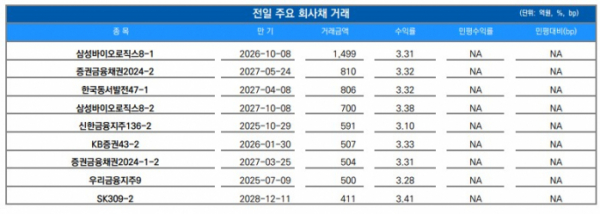 ▲이미지를 클릭하면 확대해서 볼 수 있습니다. (출처=유안타증권)