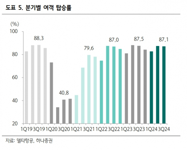 (출처=하나증권)