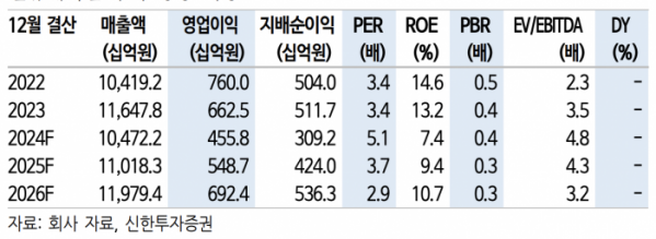 (출처=신한투자증권)